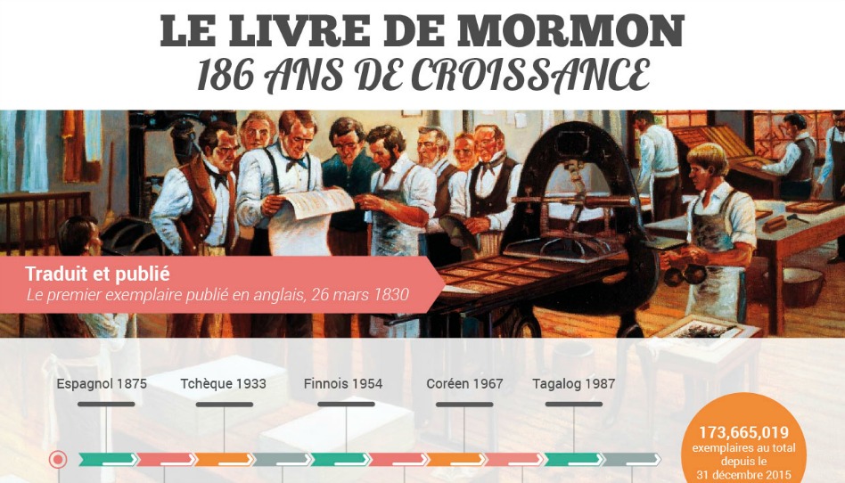 Journée internationale du Livre de Mormon